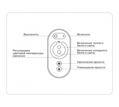 Контроллер-регулятор ЦТ с пультом ДУ Ambrella Light GS11151 GS
