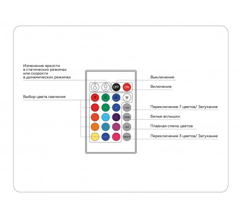 Контроллер-регулятор цвета RGB с пультом ДУ Ambrella Light GS11201 GS