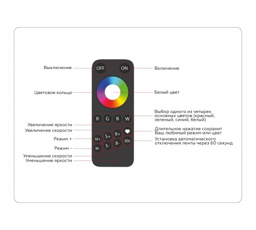 Контроллер-регулятор цвета RGBW с пультом ДУ Ambrella Light GS11461 ILLUMINATION