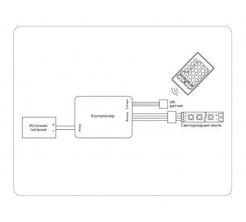 Контроллер-регулятор цвета RGB с пультом ДУ Ambrella Light GS11201 GS