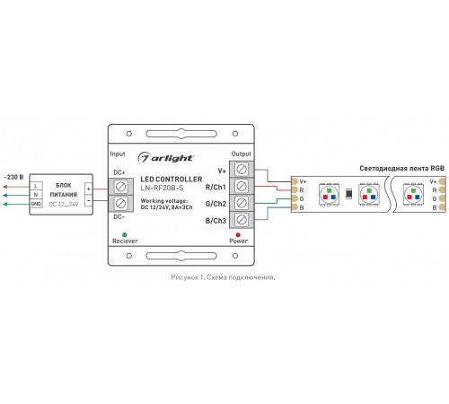 Контроллер-регулятор цвета RGB с пультом ДУ Arlight 018609 LN-RF20