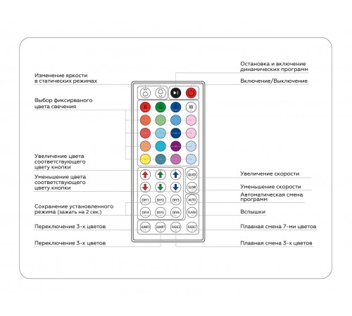Контроллер-регулятор цвета RGB с пультом ДУ Ambrella Light GS11251 GS