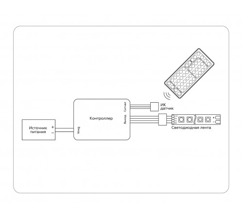 Контроллер-регулятор цвета RGB с пультом ДУ Ambrella Light GS11251 GS