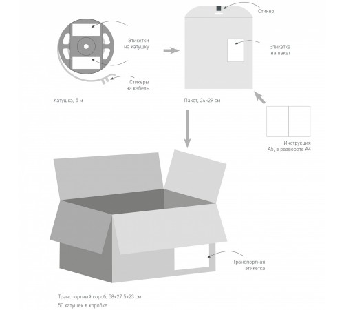 Лента светодиодная Arlight 040528 TWIST