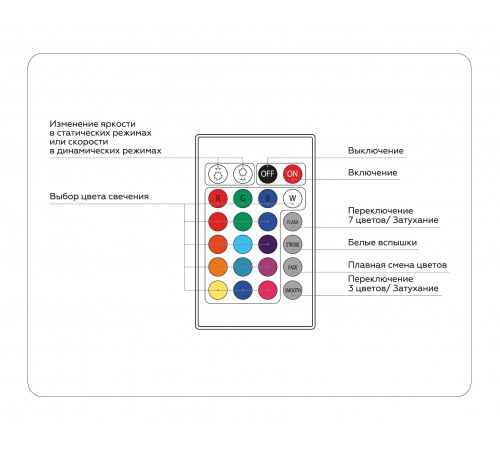 Контроллер-регулятор цвета RGB с пультом ДУ Ambrella Light GS11301 GS