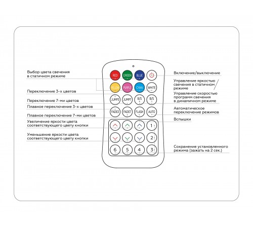 Контроллер-регулятор цвета RGB с пультом ДУ Ambrella Light GS11351 GS