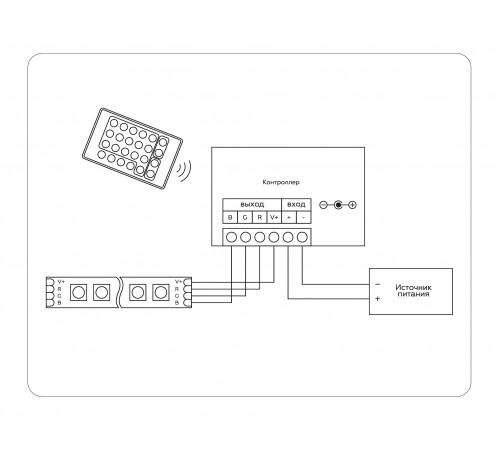 Контроллер-регулятор цвета RGB с пультом ДУ Ambrella Light GS11301 GS
