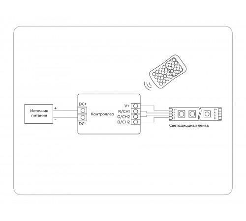 Контроллер-регулятор цвета RGB с пультом ДУ Ambrella Light GS11351 GS