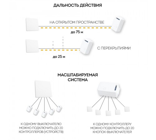 Контроллер-выключатель Feron 41132 Smart