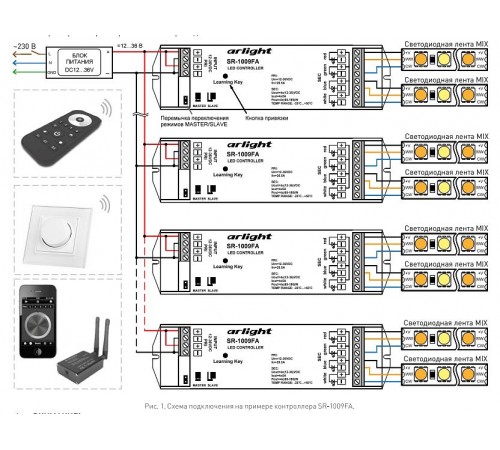 Пульт-регулятор ЦТ с сенсорным кольцом Arlight 017677 SR-2819