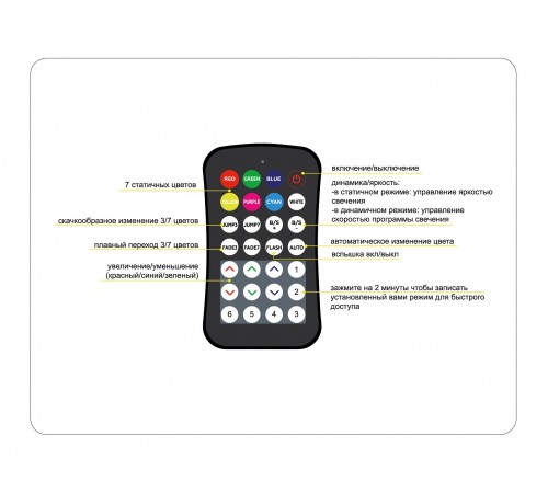 Контроллер-регулятор цвета RGB с пультом ДУ Ambrella Light GS11551 GS