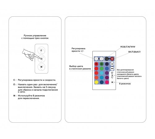 Контроллер-регулятор цвета RGBW с пультом ДУ Ambrella Light GS11601 GS