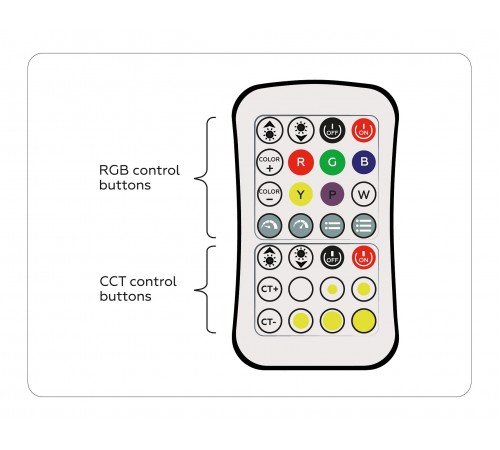 Контроллер-регулятор цвета RGBW с пультом ДУ Ambrella Light GS11501 GS